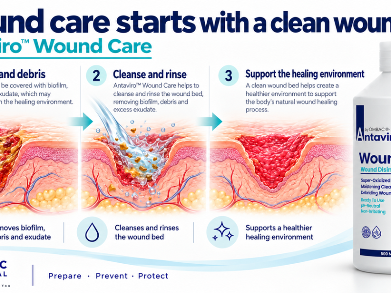 How Antaviro™ Supports Wound Debridement and Dressing Care