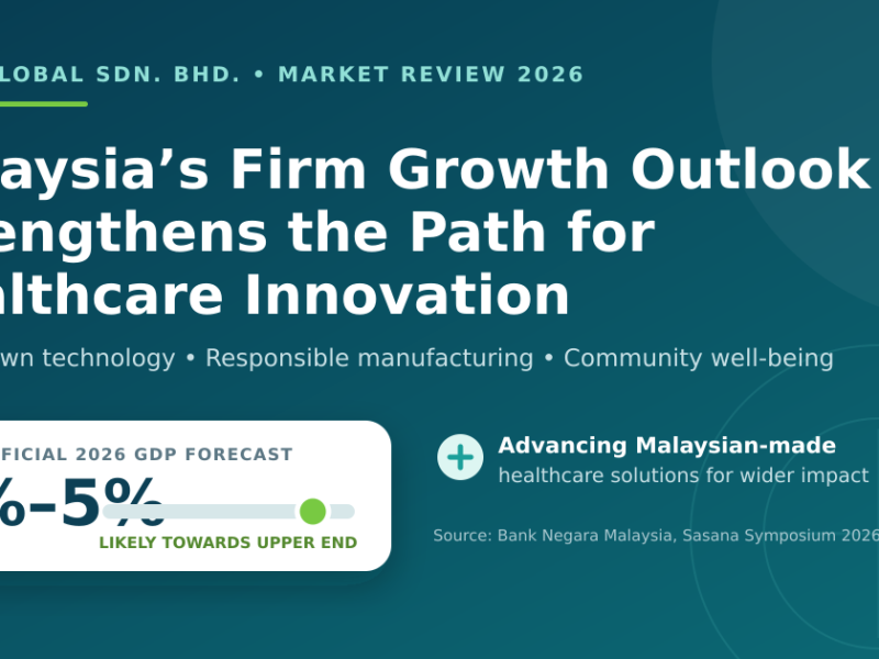 Malaysia’s Firm 2026 Economic Outlook: Advancing Homegrown Healthcare Technology for a More Resilient Nation